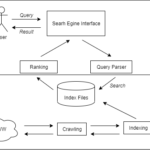 How To Create Your Own Search Engine With Python Language And Laravel