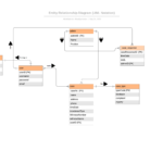 How To Find Functional Dependencies From Er Diagram ERModelExample