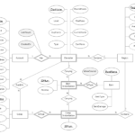 How To Make Chen ER Diagram Entity Relationship Diagram ERD