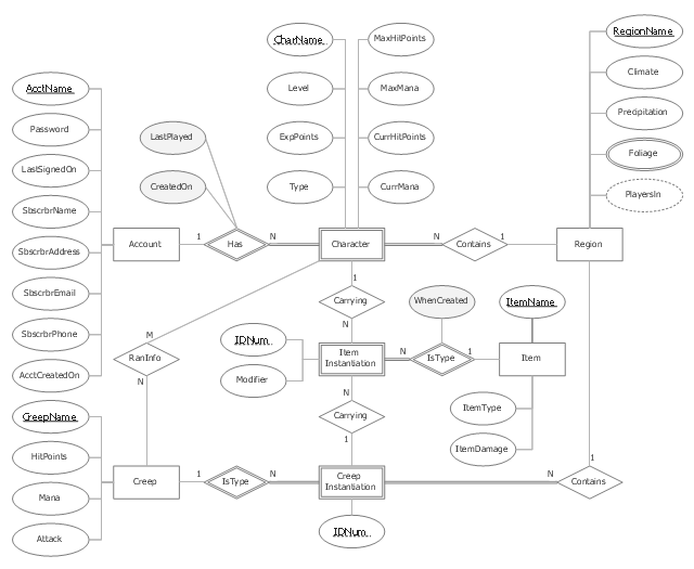 How To Make Chen ER Diagram Entity Relationship Diagram ERD 