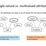 How To Represent Multi Valued Attribute In Er Diagram ERModelExample