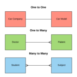 How To Show One To Many Relationship In Er Diagram ERModelExample