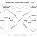 How To Turn Data Into Diamonds The Double Diamond Process