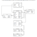 Hr Er Diagram ERModelExample