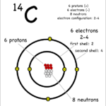 Image Result For Single Carbon Atom C14 Electron Configuration How