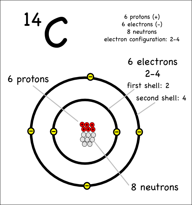 Image Result For Single Carbon Atom C14 Electron Configuration How 