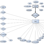 IMDb 2 Designing A MySQL Database And Performing ETL For IMDb Dataset