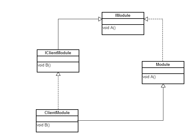 Inheritance C Diamond Dread Stack Overflow