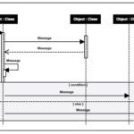 Intro To UML 2 5 Diagram Types And Templates Cacoo