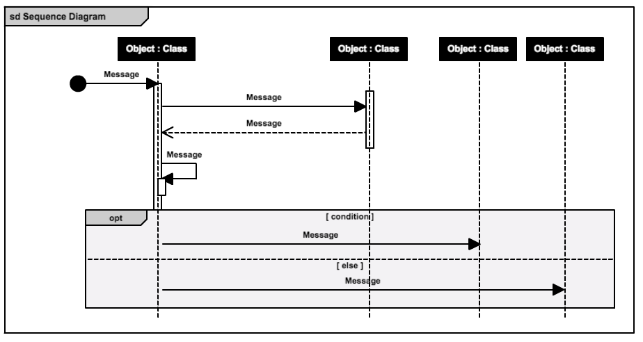 Intro To UML 2 5 Diagram Types And Templates Cacoo
