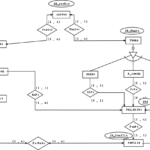 Introducci N A PostgreSQL Programaci N En Castellano