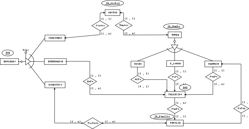 Introducci n A PostgreSQL Programaci n En Castellano 