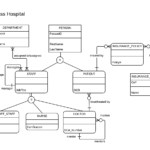 Is A Relationship In Dbms ERModelExample