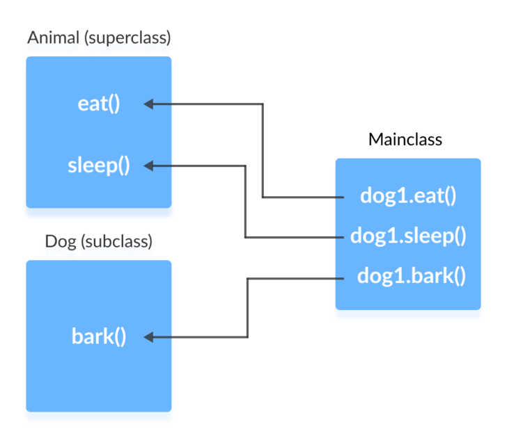 InhERitance In ER Diagram