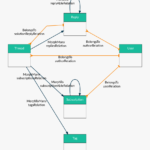 Laravel ER Diagram Generator Laravel PHP CTOLib