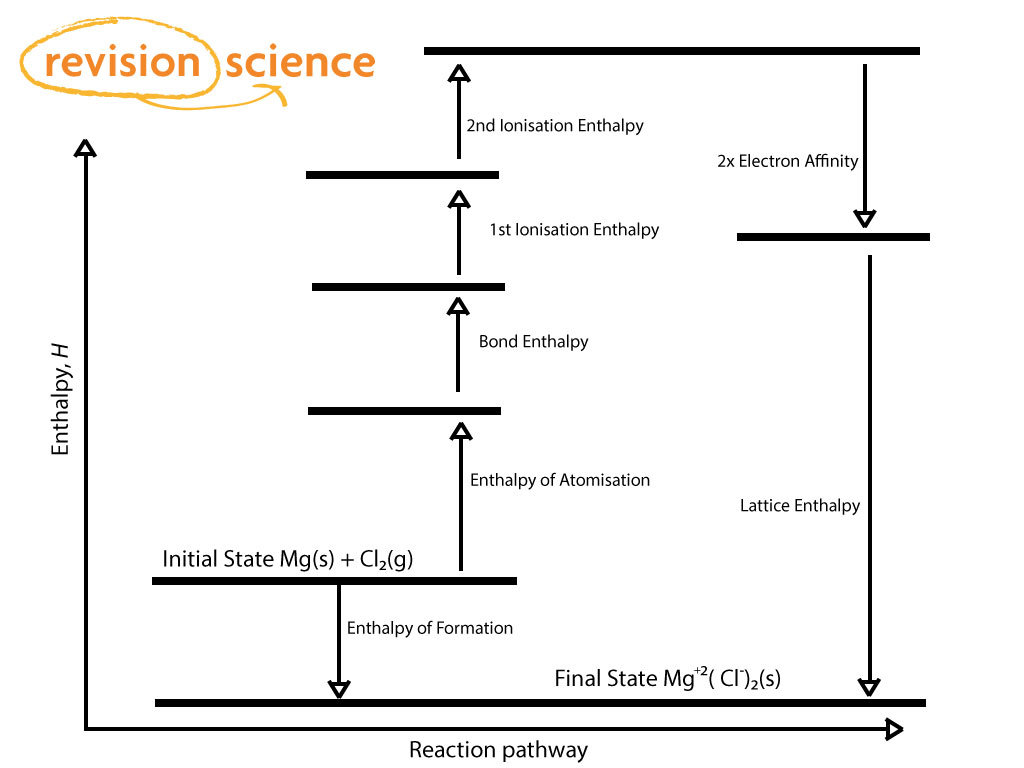 Lattice Energy Explained Energy Etfs