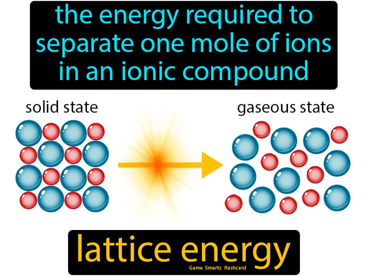 Lattice Energy Science Facts Science Student Energy