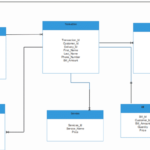 Laundry Management System Database Design ERD TABLES