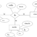 LearningAnalysis ER Diagram