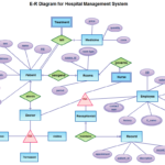 Library Management System Er Diagram In Dbms ERModelExample