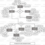 Library Management System Er Diagram Z Relationship Diagram Activity