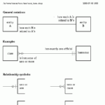 Live Learn Apply Educate Entity Relationship ER Diagram