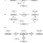 Mapping Er Diagram To Relational Schema Example ERModelExample