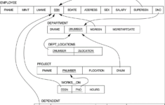 Mapping Er Diagram To Relational Schema Example ERModelExample