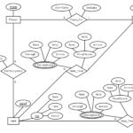 Mapping Er Diagram To Relational Schema Example ERModelExample