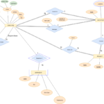 Mapping Er Diagram To Relational Schema Example ERModelExample