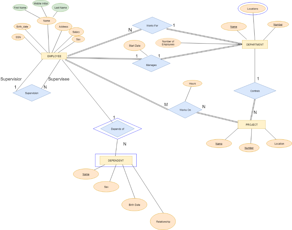 Mapping Er Diagram To Relational Schema Example ERModelExample