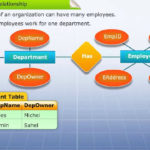 Mapping ER Diagram To Table YouTube