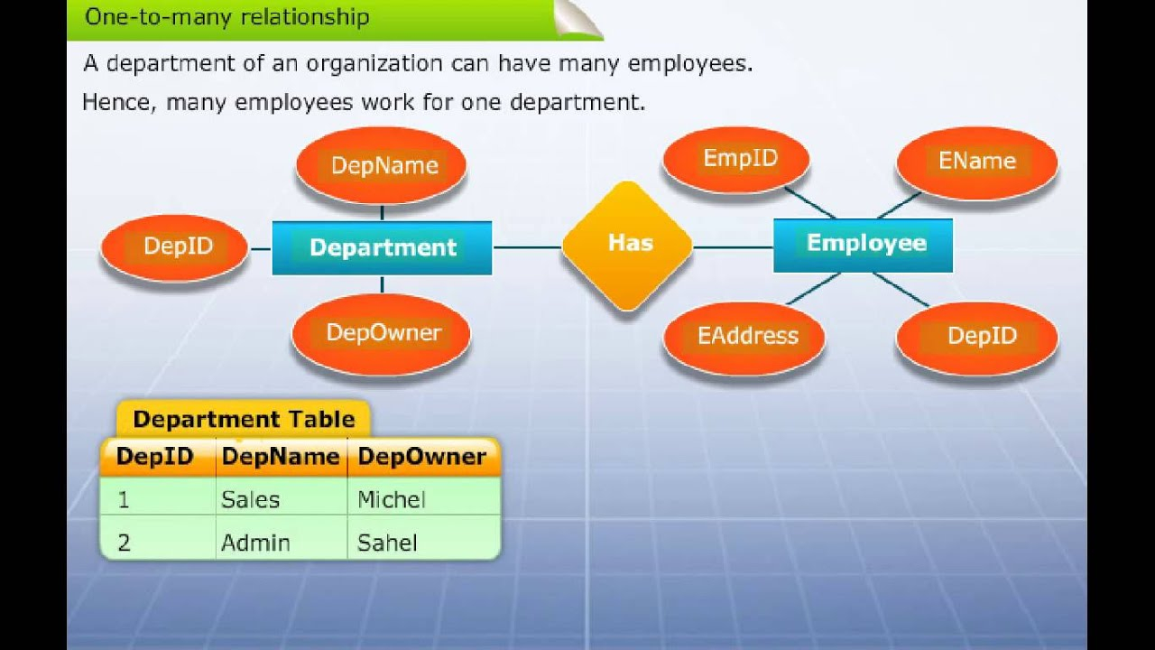 Mapping ER Diagram To Table YouTube