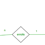 Mapping From ER Model To Relational Model GeeksforGeeks