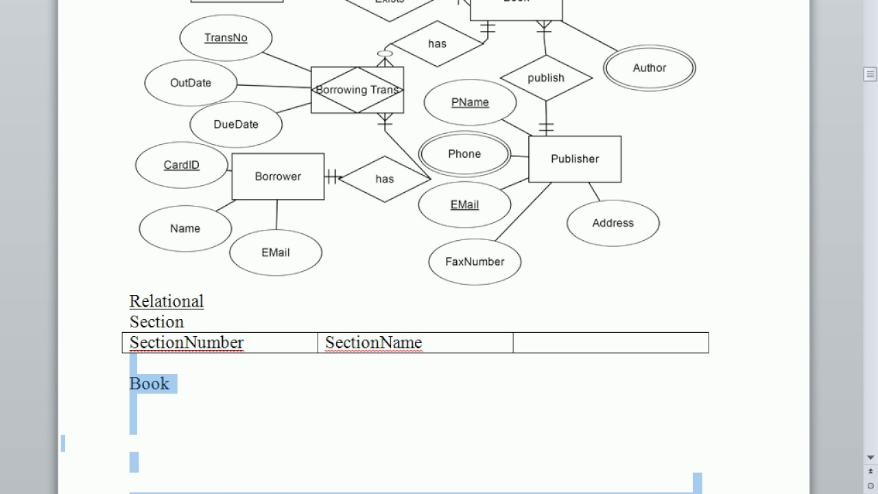 Mapping Of Er Diagram To Relational Model Examples ERModelExample