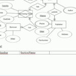 Mapping Of Er Diagram To Relational Model Examples ERModelExample
