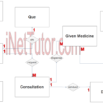 Medical Record And Billing System ER Diagram Step 2 Table