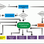 METHOD ERP