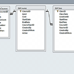 Microsoft Access Entity Relationship Diagram Atkinsjewelry