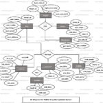 Mobile Shop Management System ER Diagram FreeProjectz