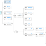 Mongodb Er Diagram ERModelExample