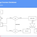 Multiplicity In Er Diagram ERModelExample