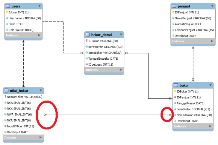 ER Diagram One To Many