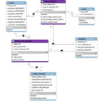 Mysql ERD Diagram And SQL Relationships Linking User Project And