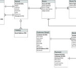 Mysql Online Hostel Management System ER Diagram Database