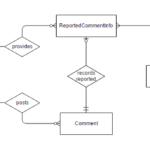 Mysql Relationship Between Database Tables Not Sharing Any Foreign