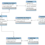 Mysql SQL Query Need Some Assistance With A Query Stack Overflow