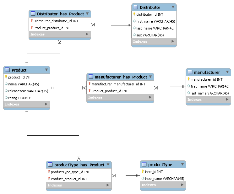 Mysql SQL Query Need Some Assistance With A Query Stack Overflow