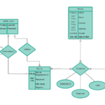 Need Help To Design ER Diagram Database Administrators Stack Exchange