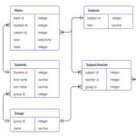 Netflix Er Diagram ERModelExample